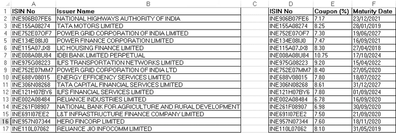 Sample Data 1 and 2